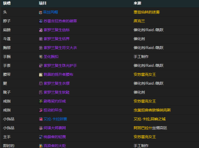 以下是魔兽世界11.0版本奥术法师毕业装备建议：