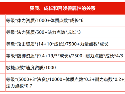 梦幻西游召唤兽属性怎么提升2025年