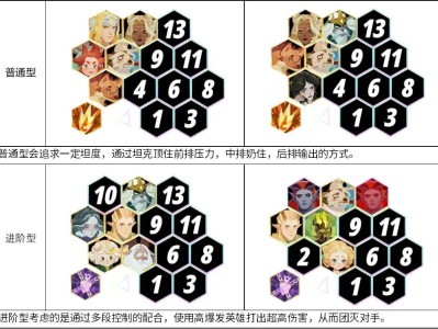 剑与远征：启程放置阵容配置指南