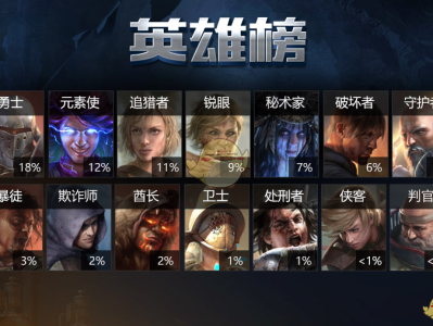 《流放之路》英雄榜系统介绍