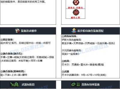 以下是DNF2024国庆版本蓝拳毕业装备搭配的推荐方案