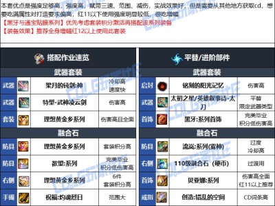 DNF人造神版本暗帝毕业装备选择