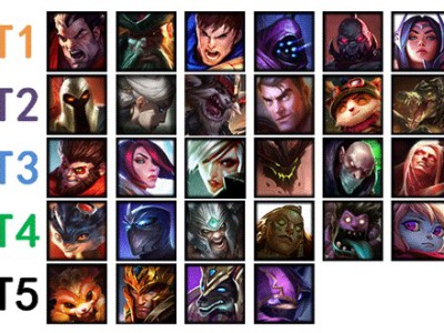 《lol》8.18诺手船长成上单双雄 版本上单大评级