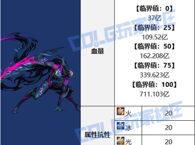 DNF噩梦循环征讨模式突袭者杰尔米奥怎么打