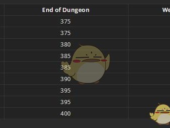 《魔兽世界》8.1大秘境装等提升