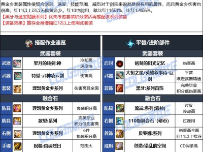 DNF人造神版本剑宗毕业装备选择